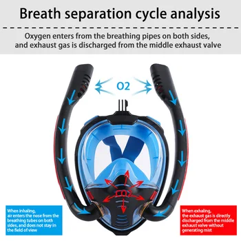 Máscara de mergulho Duplo Tubo de Silicone de Dobra de 180 Graus de Vista Panorâmica facial Anti-embaciamento Anti-Vazamento de equipamentos de Mergulho para Adultos